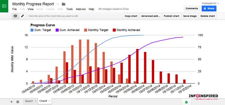 Progress Chart Example