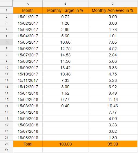 How To Make A 2 Column Chart In Google Docs