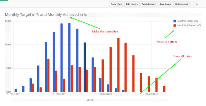 How To Create Column Chart In Google Sheets Step By Step Guide Hot