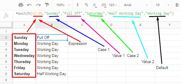 median ifs google sheets