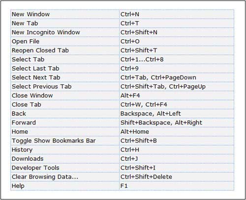 shortcut key list