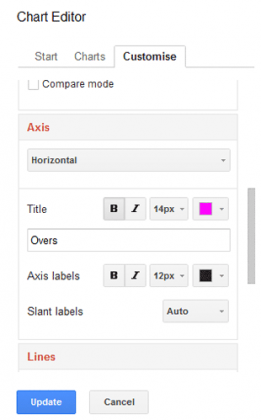 How to Create a Line Chart or Line Graph in Google Sheets