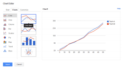 How to Create a Line Chart or Line Graph in Google Sheets