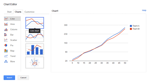 Google Charts Line Chart