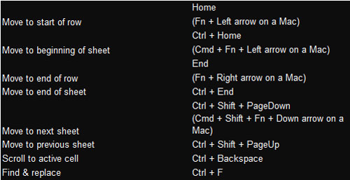 keyboard command for check mark mac google sheets