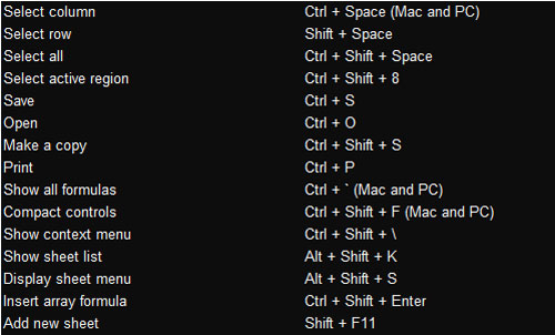 keyboard-shortcut-keys-for-google-doc-spreadsheet-on-chrome-ie-and-firefox