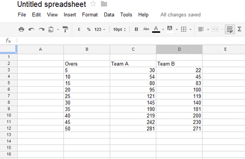 How To Make Charts On Google Docs