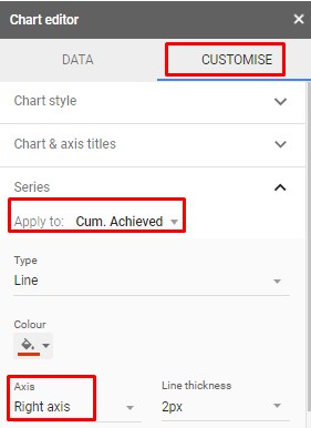 Changing Axis from Left to Right in Google Sheets Progress Chart