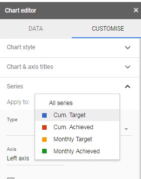 Changing or Moving Chart Series in Google Sheets