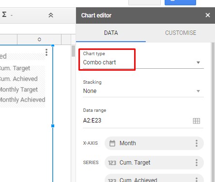 Selecting Combo Chart in Google Sheets