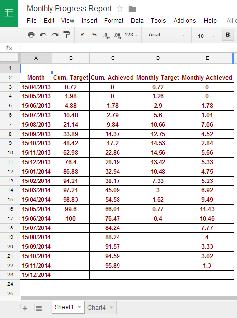 Progress Report Chart