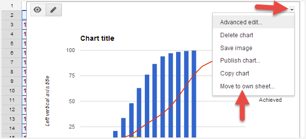 Moving Chart to a New Sheet in Google Sheets