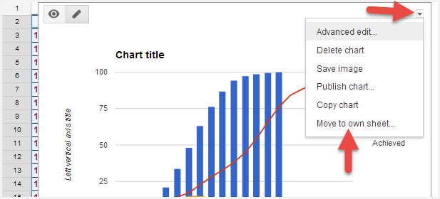 Google Sheets Cumulative Chart