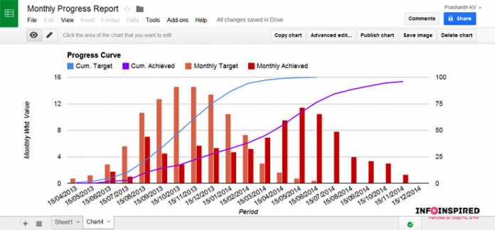 Google Sheets Combo Chart