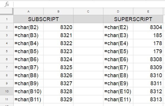 Excel for mac 2017 superscript chart word