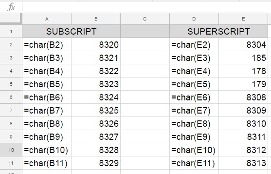 how to do subscripts excel