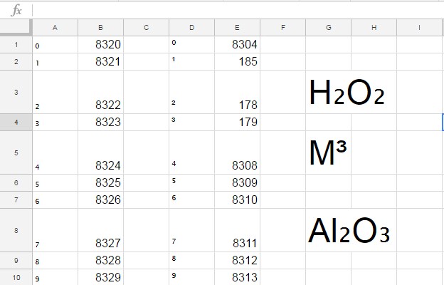 how-to-get-subscript-and-superscript-in-google-sheets