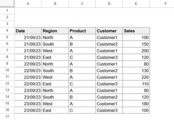 Sample data for testing the SUMIFS function