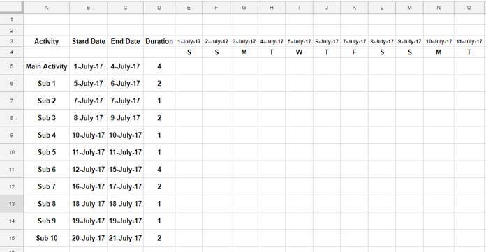 Gantt Chart Formula