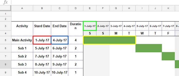 Excel Gantt Chart Formula