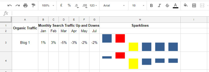 Gantt Chart Google Sheets Sparkline