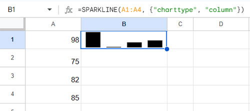 Sparkline Column Chart depicting comparison in data over time