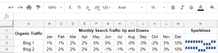 SPARKLINE Function Winloss Chart Example