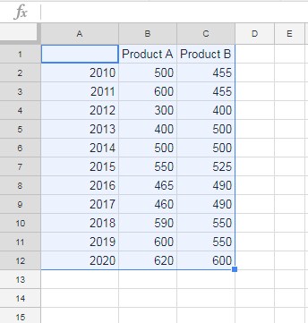 Sample data for creating Area Charts in Google Sheets