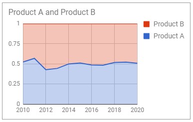 Create Area Chart