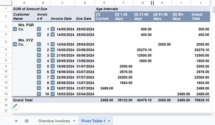 age analysis (accounts receivable) with pivot table in Google Sheets