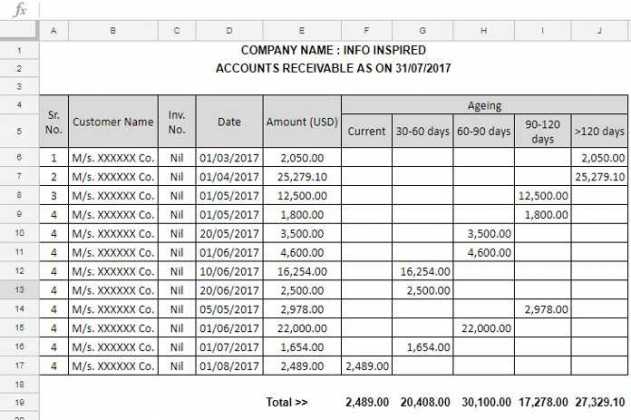 Create an Ageing Analysis Report Using Google Sheets Formulas