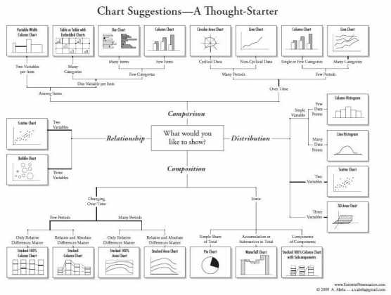 How To Choose A Chart To Fit Your Data In Microsoft Excel