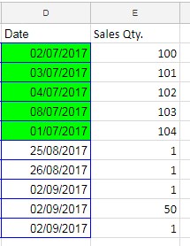 Image: Date Differences as Criteria in SUMPRODUCT in Google Sheets