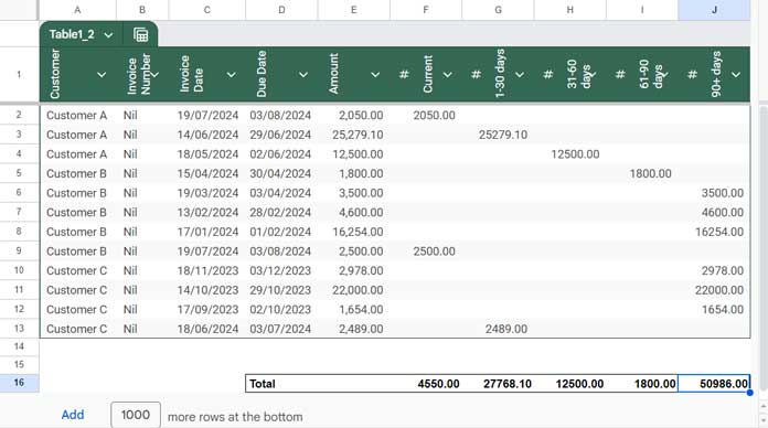 Age analysis using structured formulas in Google Sheets