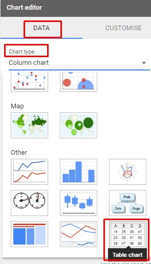 Inserting a Table Chart in Google Sheets