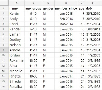 Learn Query Function with Examples in Google Sheets