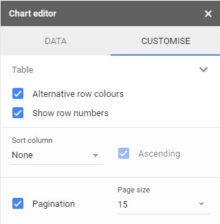 Table Chart Customization in Google Sheets