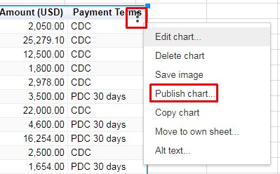 Publishing Chart to Obtain Embed Code for Interactive Table in Google Sheets