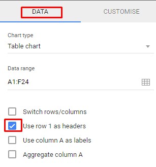 Use first row as headers in chart.