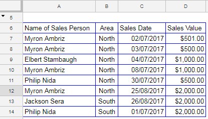 Sample data for illustrating the differences between SUMIFS and DSUM in Google Sheets