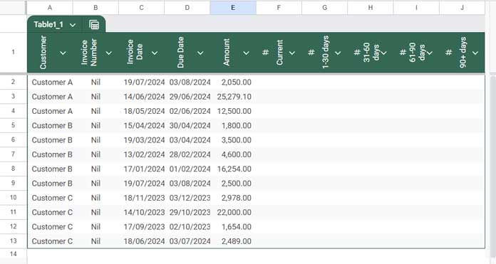 Structured table for accounts receivable aging analysis