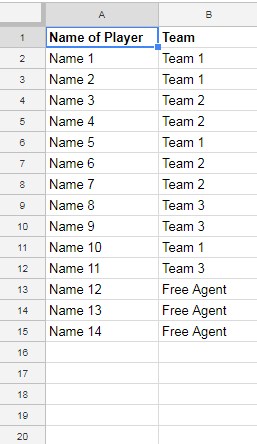 Sample data for auto-populating information in Google Sheets