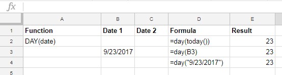 DAY function in Google Sheets