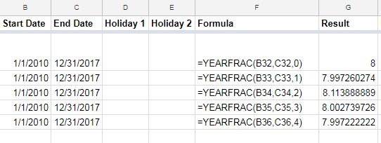 Examples of the YEARFRAC function in Google Sheets