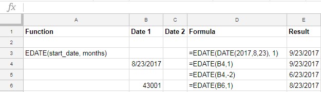 EDATE function in Google Sheets