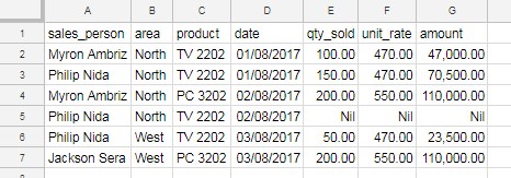 Sample data to learn all basic count functions in Google Sheets