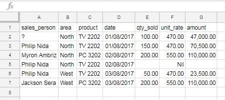 Sample data to learn COUNTIFS