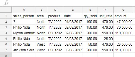 Sample data to learn DCOUNT and DCOUNTA count functions