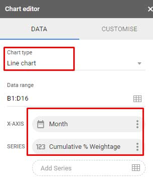 S curve customization in Google Sheets