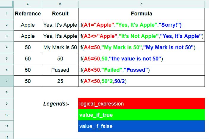 Google Sheets IF Function examples